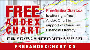 free andex chart from freeandexchart ca