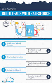 Best Way To Build Leads With Salesforce Salesforce Salesforce Developer Salesforce Crm