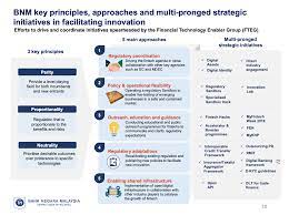Guidelines were developed for exhibitions, publications, powerpoint presentations, advertisements and collaterals. Bnm Director Suhaimi Ali Explains Fintech Regulation In Malaysia Fintech News Malaysia