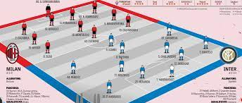 La vincente troverà una tra juventus e spal. Le Probabili Formazioni Di Milan Inter Spazio A Montolivo E Cutrone