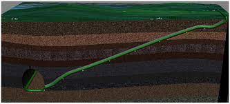 Unschlagbar günstige piercings zu fabrikpreisen vom weltgrößten piercingshop! Structural Representation Of The Single Slope Tunnel Pipeline In Oil Download Scientific Diagram