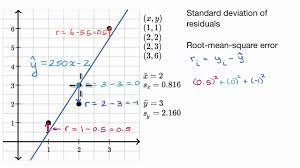 Check spelling or type a new query. Standard Deviation Of Residuals Or Root Mean Square Error Rmsd Youtube