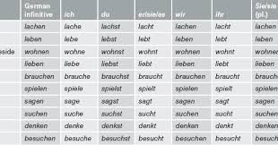 Learn German Conjugation Tables Learn German Language Words