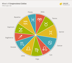 There are also other references to the zodiac sign in writings such as in dante's paradiso. Why Congress Might Be More Productive And Less Partisan Than You Think Part Ii Sunlight Foundation