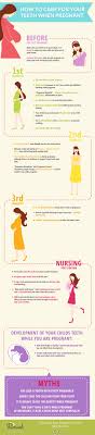 Pin By Healthy Start Of North Central On Dental Health For The Mommy To Be Dental Facts Dental Health Pediatric Dentist