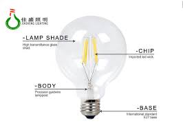 Maybe you would like to learn more about one of these? Clear Frosted Milky Amber 4w 6w 8w Decorative Led Lights 230v G95 Led Filament China Led Bulb Led Filament Bulb Made In China Com