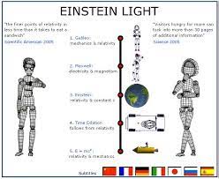 Spacetime Relativity Quantum Physics And Quantum Gravity Quantum Physics Physics Physics Mechanics