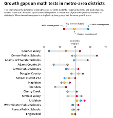 See Disparities In How Colorado Schools Are Serving Black