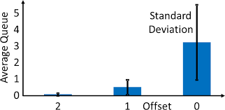 d4 offset chart allaboutlean com