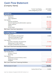 Download A Free Cash Flow Statement Template For Excel This Statement Of Cash Flows Will Augment Your Balance Cash Flow Statement Statement Template Cash Flow