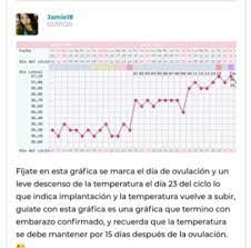 Maybe you would like to learn more about one of these? Puede Haber Subida De Temperatura Por Implantacion Buscando Bebe Babycenter