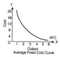 Cbse Sample Papers For Class 12 Economics Paper 1 Previous Year Question Paper Sample Paper Question Paper
