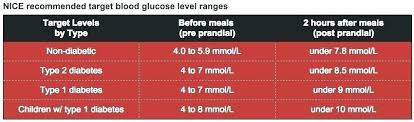 Glucose Conversion Chart Mmol Studious Mmol L Blood Glucose