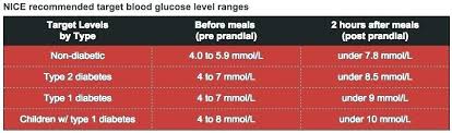 Glucose Conversion Chart Mmol Studious Mmol L Blood Glucose