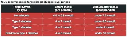 glucose conversion chart mmol studious mmol l blood glucose