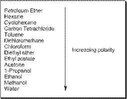 Chemistry 355