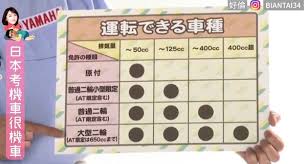 On google play, the tool was rated 4.6 by its users. æ—¥æœ¬ç›´ç·š7ç§'ä¸–ç•Œé›£ å¹³å‡è€ƒç…§15æ¬¡æ‰éŽé—œ ä¸€æ¬¡èŠ±è²»3000å…ƒ Ettodayåœ‹éš›æ–°èž Ettodayæ–°èžé›²