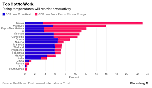 Swiss public sector workers work slightly longer hours at 42 per week than those working for private companies. World Economic Forum On Twitter Too Hot To Work What Climatechange Means For Jobs Https T Co Uhd6tlgfy8