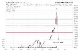 Want to know what the current bitcoin to euro price is? Bitcoin Charts Btc E