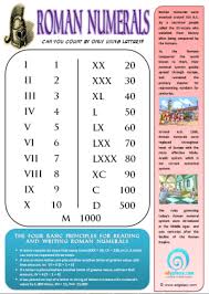 Roman Numerals Classroom Posters Charts Edgalaxy