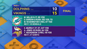 Do you believe in the 4-0 Minnesota Vikings? | 'GMFB' - NFL.com