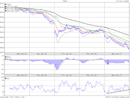 Nifty Rsi Chart Live Oil Futures Contract Explained