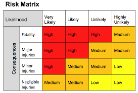 We'll make sure it is posted here for others to learn from. Should Pha Practitioners Take Credit To Mitigative Safeguards To Reduce The Impact Of An Accident When Perfo Risk Assessment Template Risk Analysis Risk Matrix