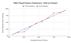 The annual playoff to determine the nba champion will begin on saturday, april 17. How The Ringer S 2020 Nba Restart Odds Work The Ringer