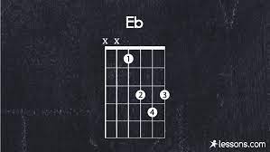 Eb major chord for piano (including inversions) presented by keyboard diagrams. Eb Guitar Chord E Flat The 8 Best Ways To Play W Charts