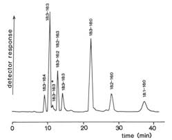 A uv detector uses a sensor tube that detects radiation emitted in the 1000 to 3000 angstrom (one ten billionth of a metre) range. Detectors For Hplc Of Lipids With Special Reference To Evaporative Lght Scattering Detection