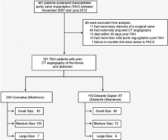 Inclusion Chart For Our Analysis Of 351 Patients Who