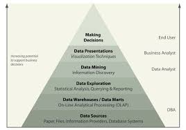 Pin By Rod Silva On Business Intelligence Business Intelligence Intelligent Technology Business Data