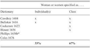Patronizing Dictionaries Chapter 2 Women And Dictionary Making
