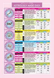 Astrology Made Easy Two Sided Color Informational Chart