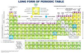 Wallpaper Image Of Periodic Table Periodic Table Periodic Table Of The Elements Electron Configuration