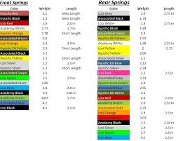 56 Described Team Associated Spring Chart