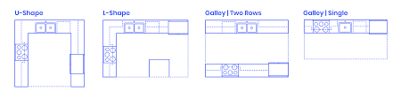 The layout and floor plan create the kitchen's primary work triangle, which is the path that you make when moving from the refrigerator to the sink, to the range when preparing a meal. Kitchen Layouts Dimensions Drawings Dimensions Com