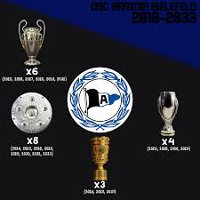 Logo vector photo type : A Post Dedicated To My Arminia Bielefeld Career From Fifa 19 Fifacareers
