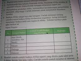 Wilayah tertentu hampir tidak berpenghuni yaitu di wilayah gurun. Kak Bantu Ngerjain Dong Kumpul Nya Sekarang Yang Nomor 4 Aja Ya Brainly Co Id
