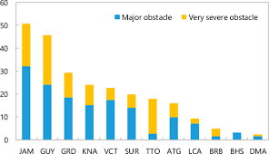 Comparitech conducted a survey of over 1,000 parents of children over the age of 5. Trinidad And Tobago Selected Issues In Imf Staff Country Reports Volume 2018 Issue 286 2018