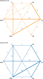 Similar triangles and congruent triangle are different. Self Management Interventions To Reduce Healthcare Use And Improve Quality Of Life Among Patients With Asthma Systematic Review And Network Meta Analysis The Bmj