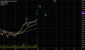 Pro Stock Price And Chart Nyse Pro Tradingview