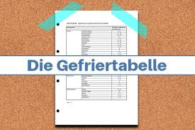 Der nachname ist teil des namens eines menschen. Gefriertabelle Wie Lange Halten Gefrorene Lebensmittel Pdf Download Tabelle Lebensmittel Frieren