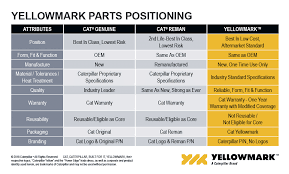 Maybe you would like to learn more about one of these? Cat Yellowmark Parts Cat Classic Parts Macallister Machinery