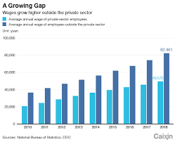 charts of the day wage gap widens between urban workers