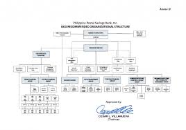 Organizational Structure And General Functions Overseas