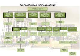 Maybe you would like to learn more about one of these? Jabatan Bangunan Portal Rasmi Majlis Perbandaran Klang Mpk