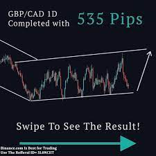 Technical Analysis 4 In 2021 Forex Technical Analysis Cryptocurrency Trading