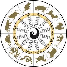 Baahubali 18 Facts About Baahubali That Makes It Even More Great Than It Is Chinese Astrology Chinese Zodiac Signs Zodiac Symbols