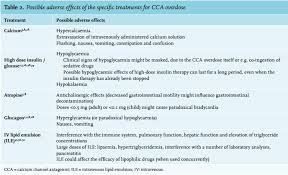 article practical recommendations for calcium channel